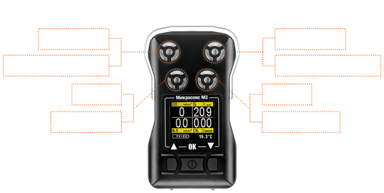 Газоанализаторы